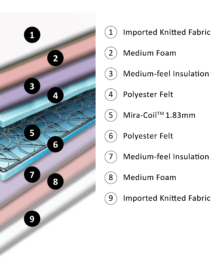 Mattress Spec - web 230