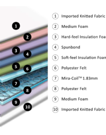 Mattress Spec - web 270